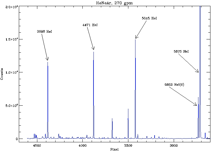 Hectospec HeNeAr spectrum at 270 gpm, 3600-5900 Angstroms.