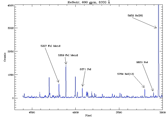 Hectospec HeNeAr spectrum at 600 gpm, 5100-5875 Angstroms.