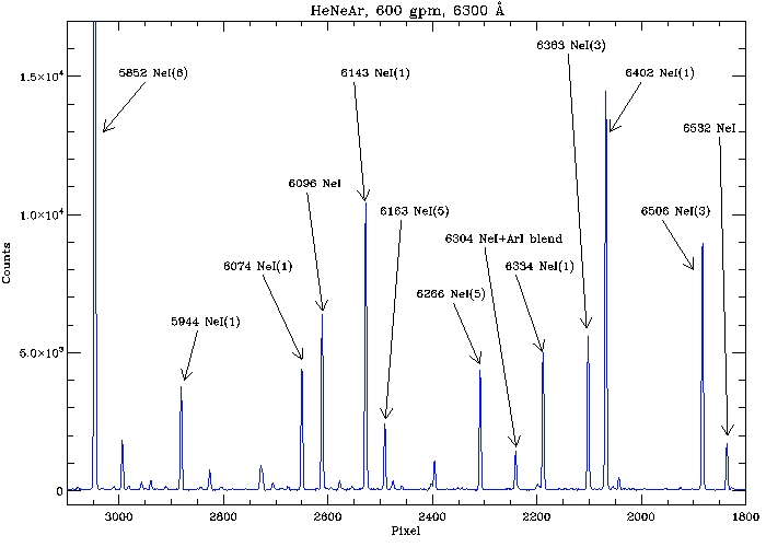 Hectospec HeNeAr spectrum at 600 gpm, 5840-6540 Angstroms.