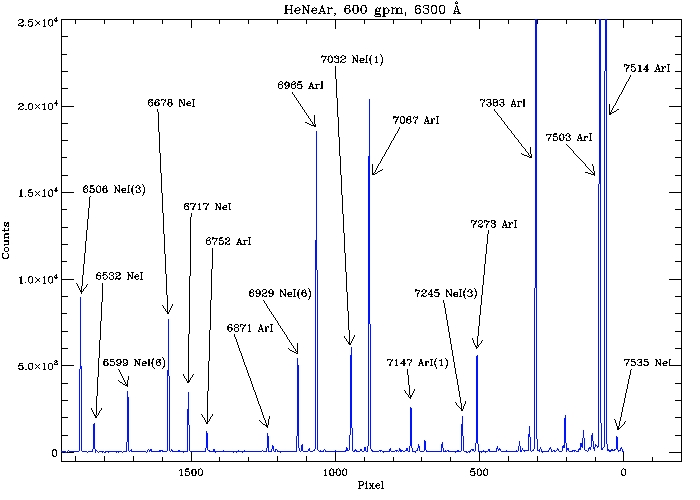 Hectospec HeNeAr spectrum at 600 gpm, 6500-7550 Angstroms.