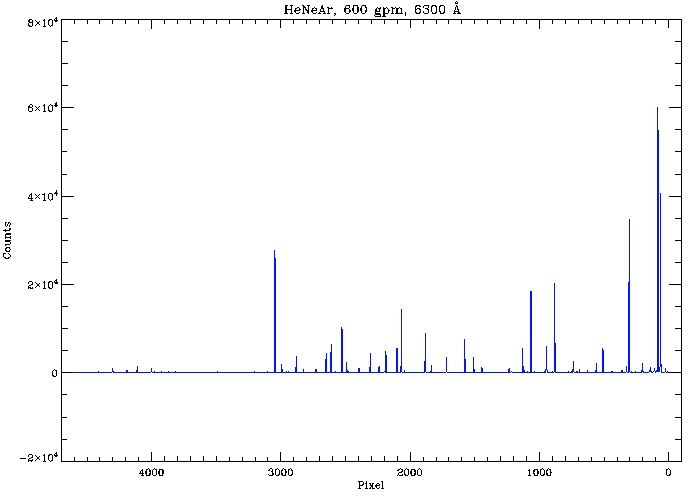 Hectospec HeNeAr spectrum at 600 gpm.