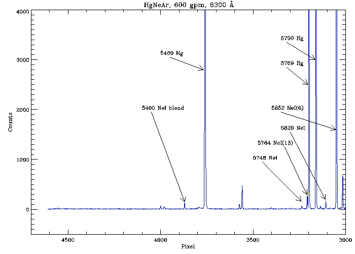 Hectospec HgNeAr spectrum at 600 gpm, 5100-5875 Angstroms.