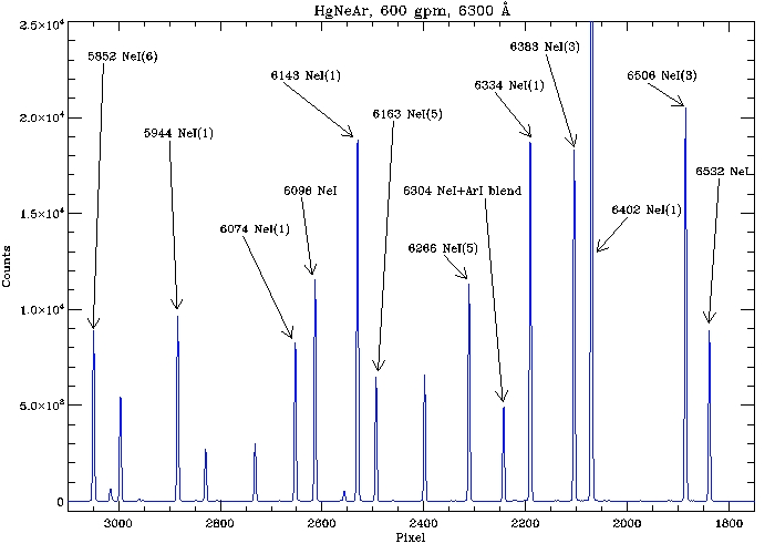 Hectospec HgNeAr spectrum at 600 gpm, 5840-6540 Angstroms.