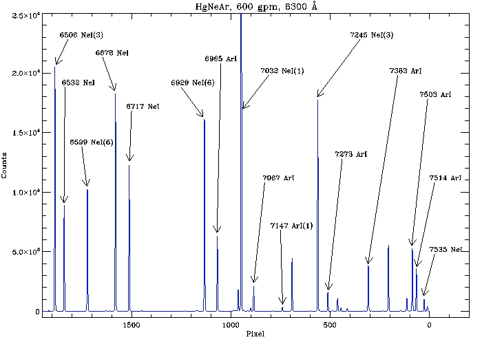 Hectospec HgNeAr spectrum at 600 gpm, 6500-7550 Angstroms.