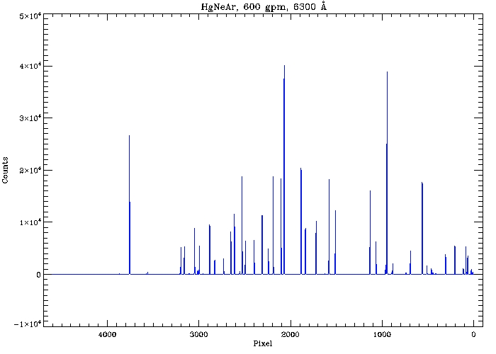 Hectospec HgNeAr spectrum at 600 gpm.