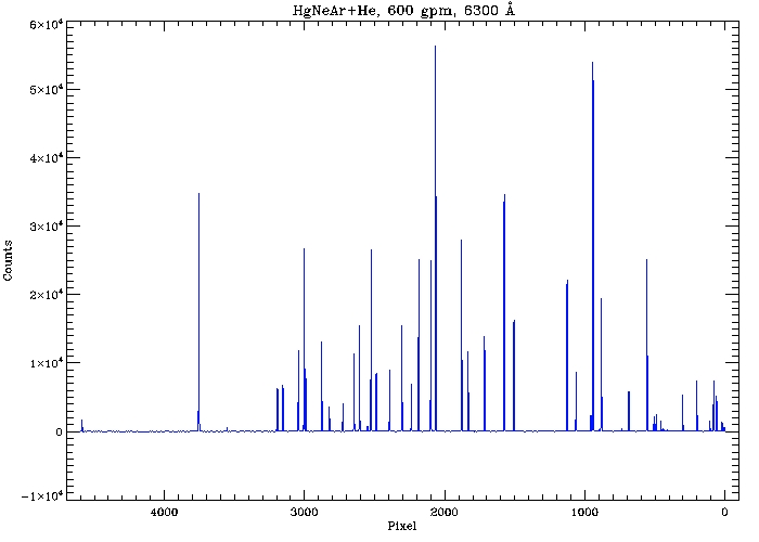 Hectospec HgNeAr+He spectrum at 600 gpm.