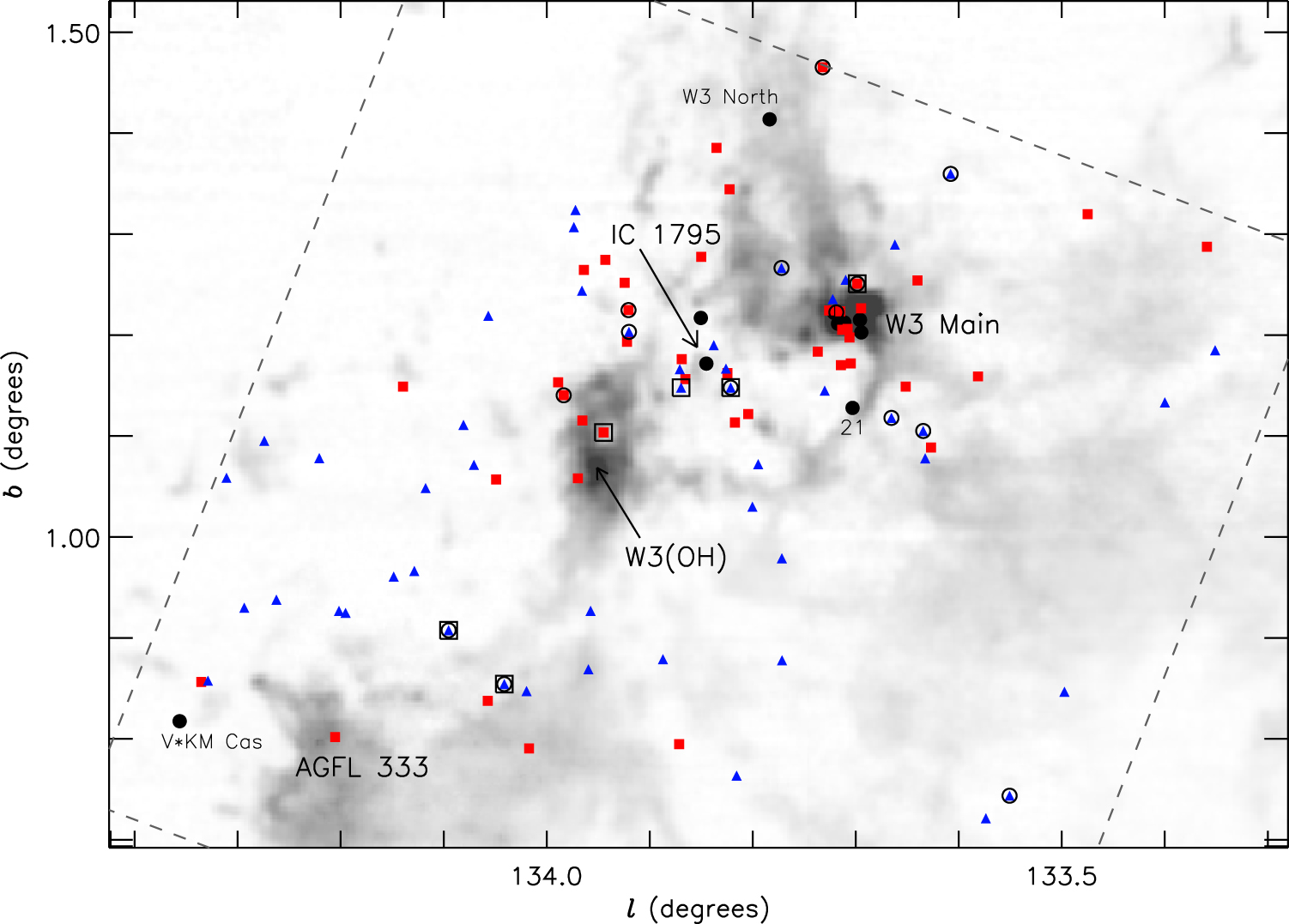 Positions of O- and B-type stars in the W3 region.